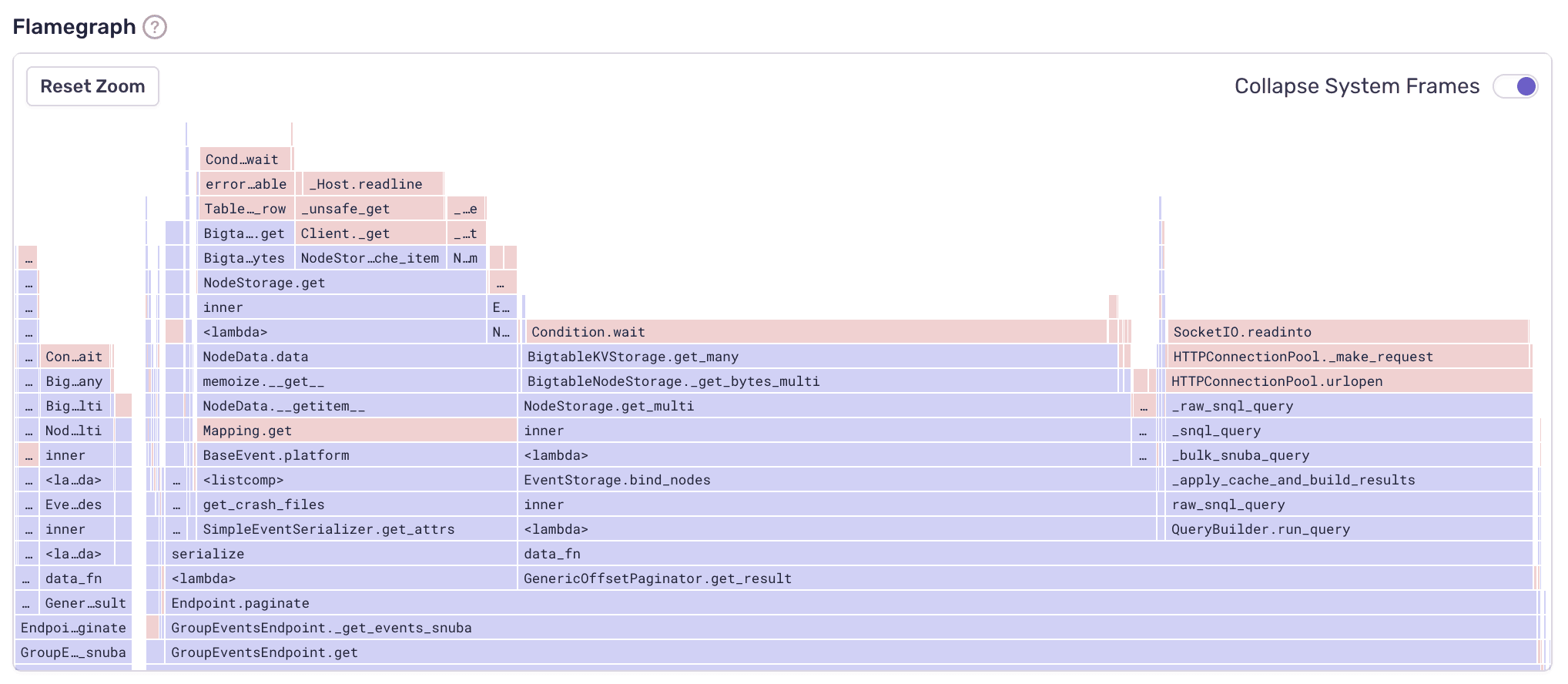 The aggregated flame graph view